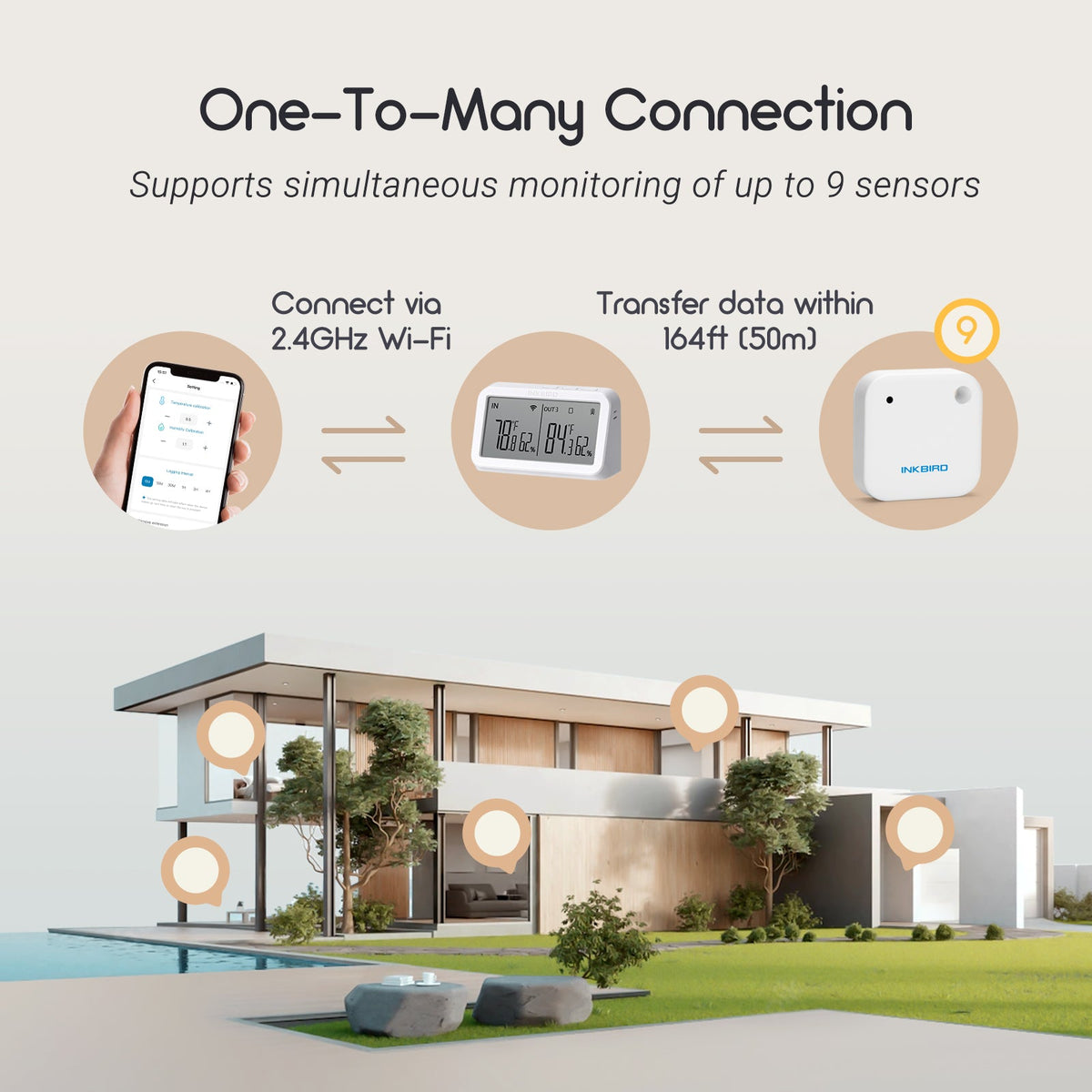 IBS-TH2 IBS-M2 One-to-Many Connection