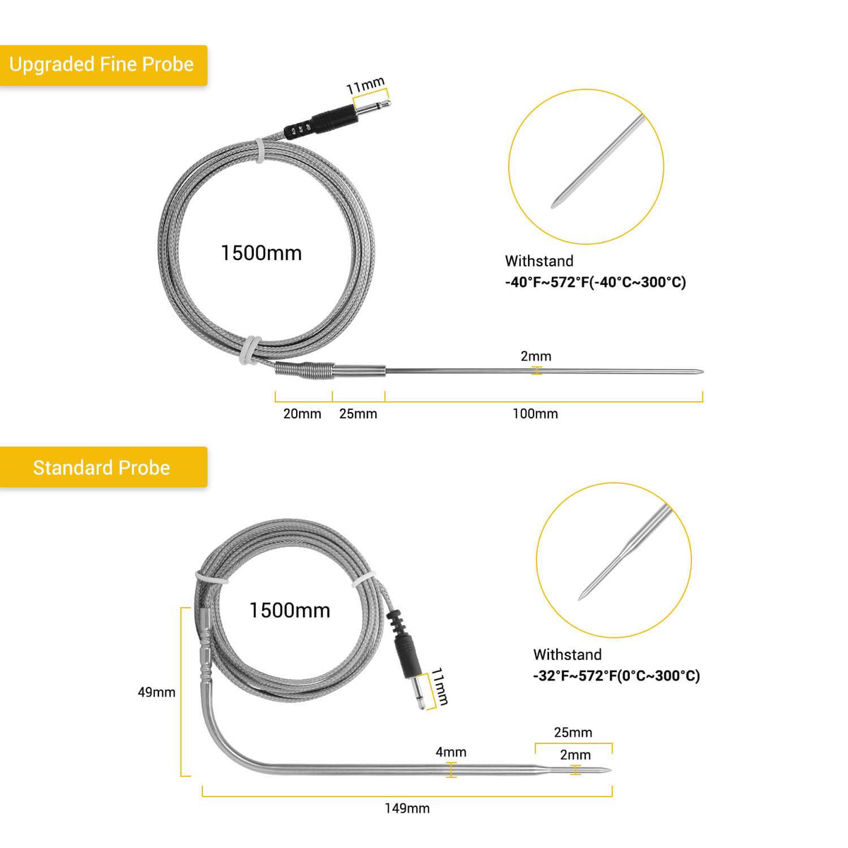 Replacement Probe for IBT - 6XS - INKBIRD