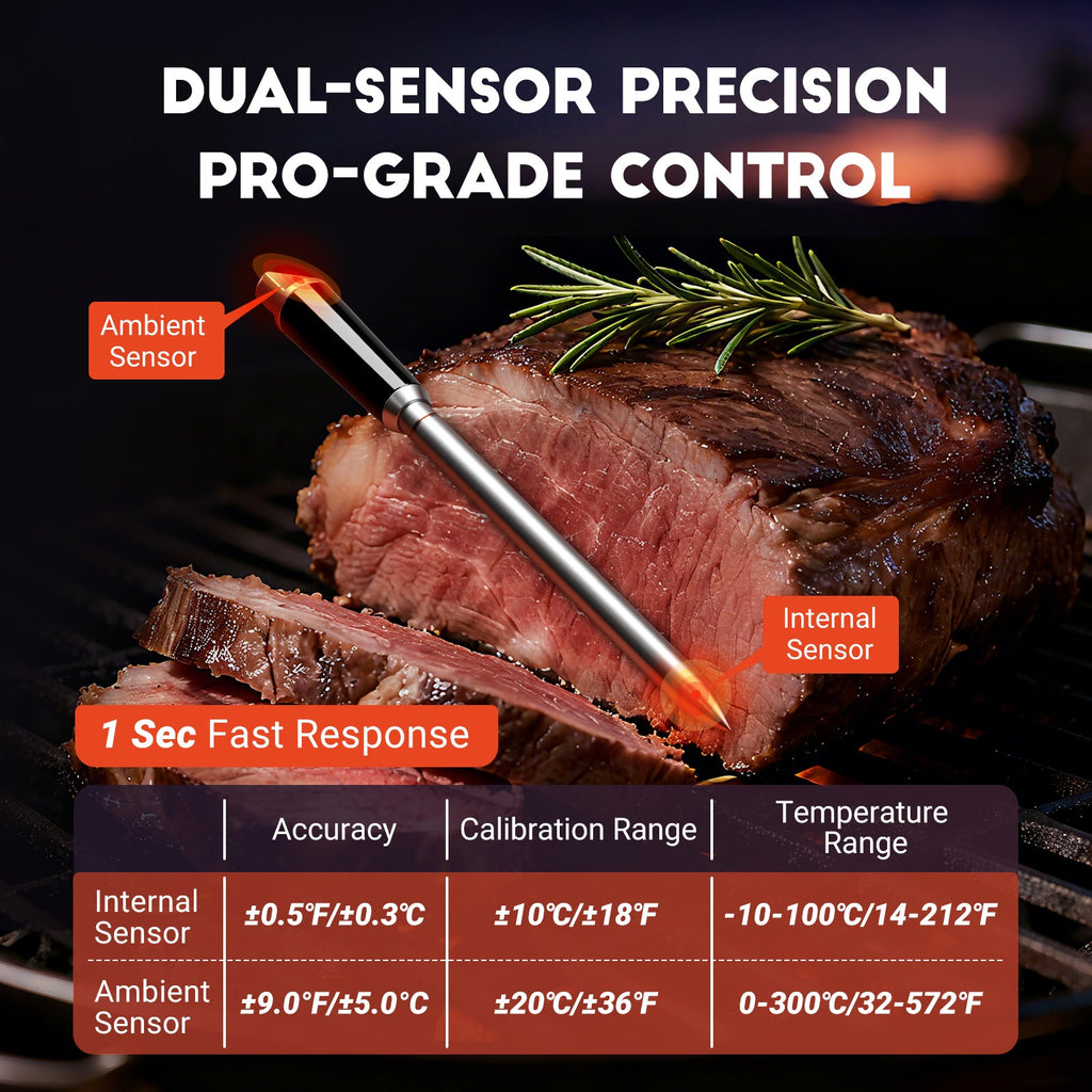 Meat Thermometer INT-11C-B