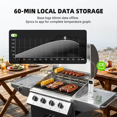 Wireless & Wired Dual-Use Meat Thermometer INDT-33-B