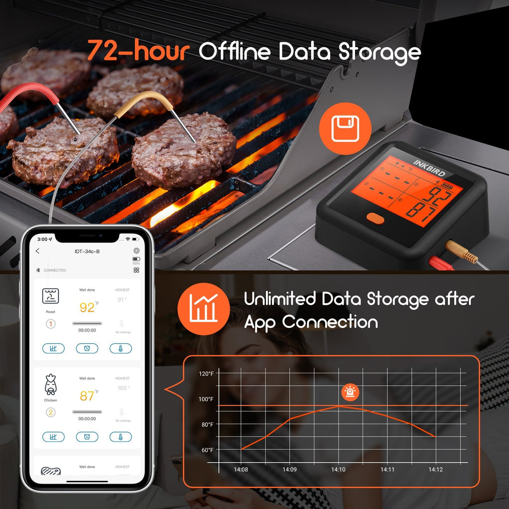 Bluetooth BBQ Thermometer IDT - 34c - B - INKBIRD