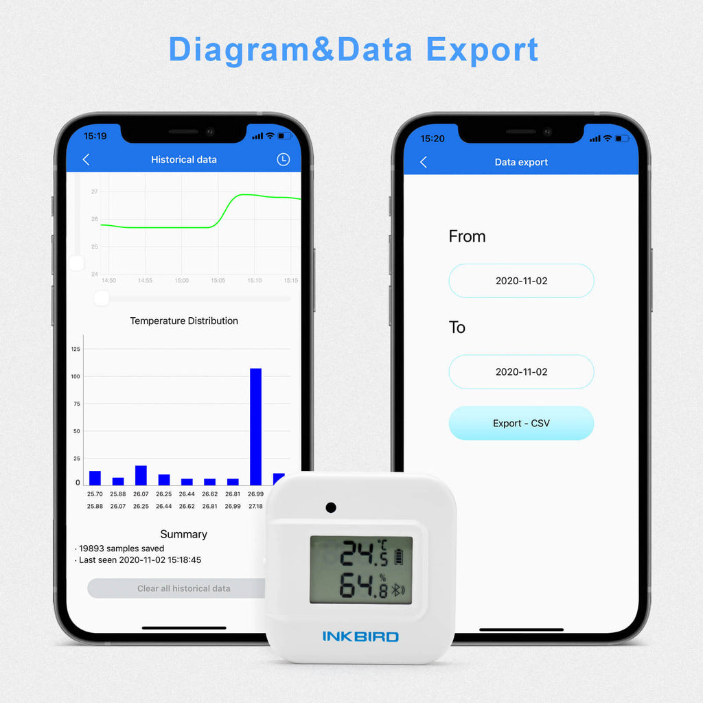 Bluetooth Hygrometer Thermometer IBS - TH2 Plus - INKBIRD