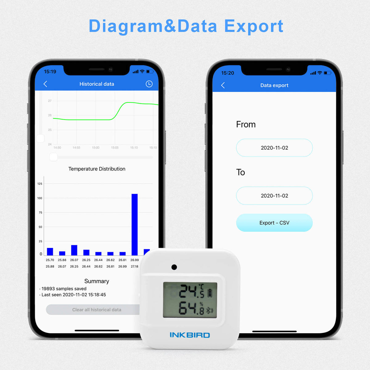 Bluetooth Hygrometer Thermometer IBS - TH2 Plus - INKBIRD