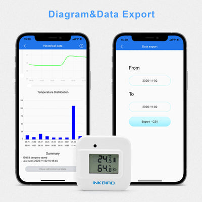 Bluetooth Hygrometer Thermometer IBS - TH2 Plus - INKBIRD