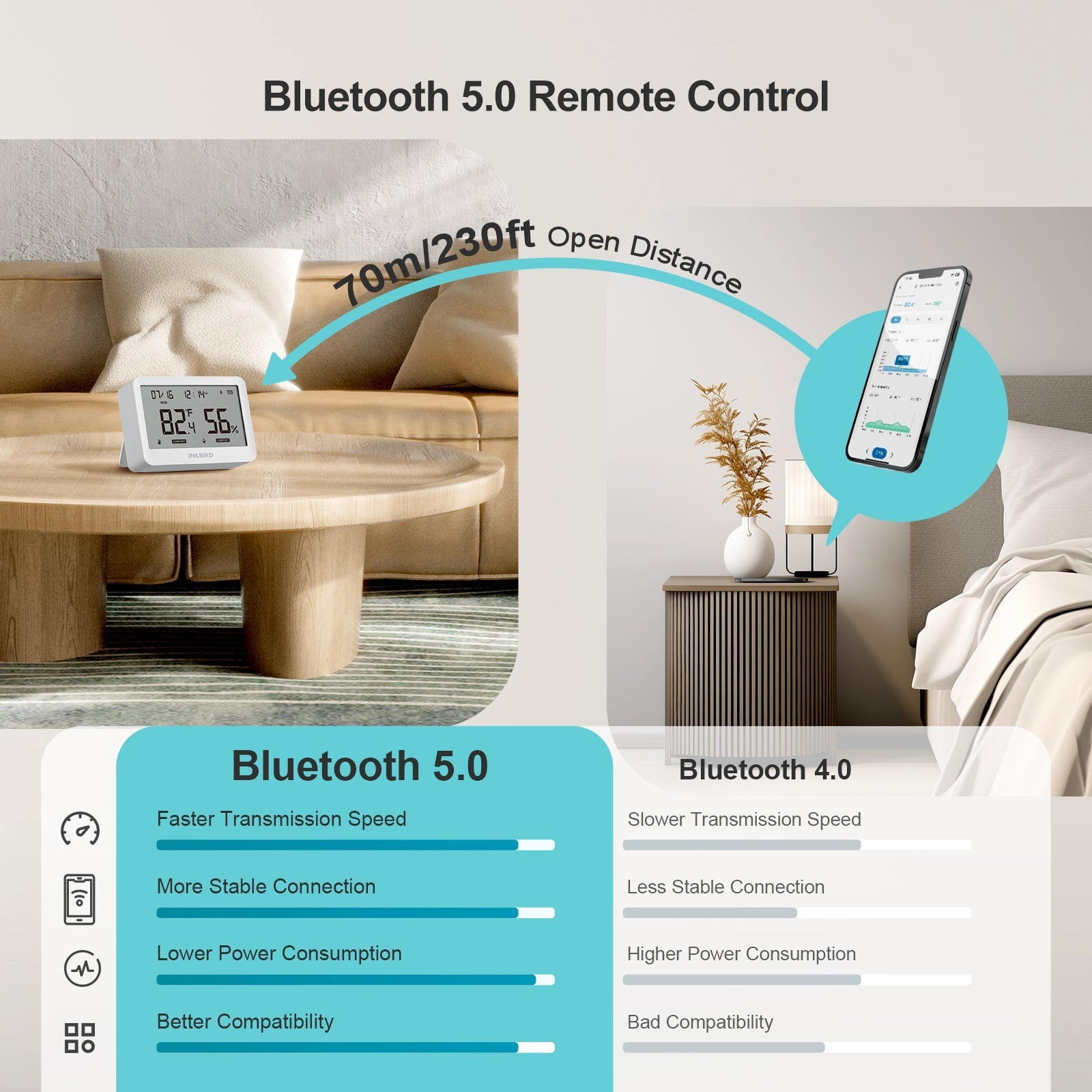 Bluetooth Hygrometer Thermometer ITH - 21 - B - INKBIRD