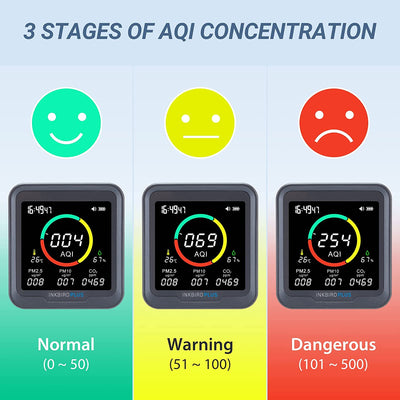 PTH-9A 3 Stages of AQI Concentration