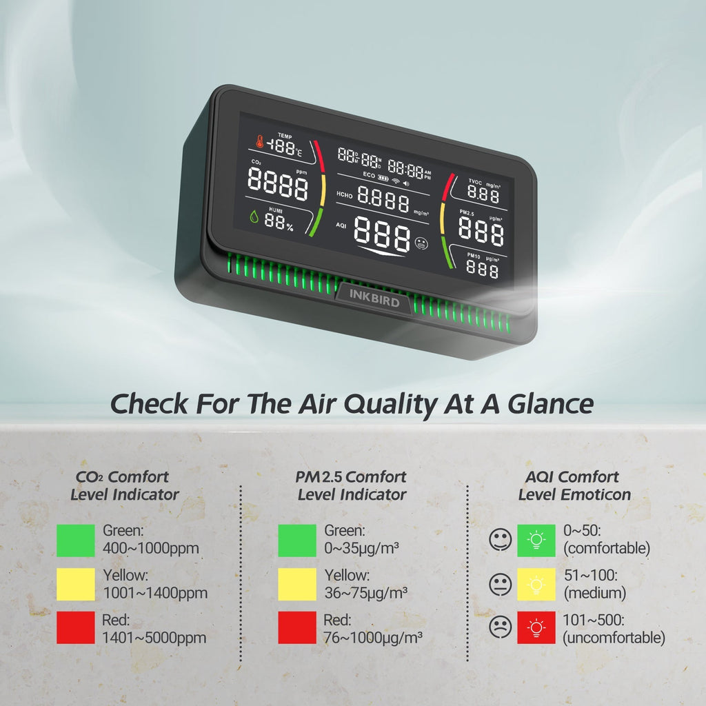 Wireless 10 - in - 1 Air Quality Monitor IAQM - 129 - W - INKBIRD